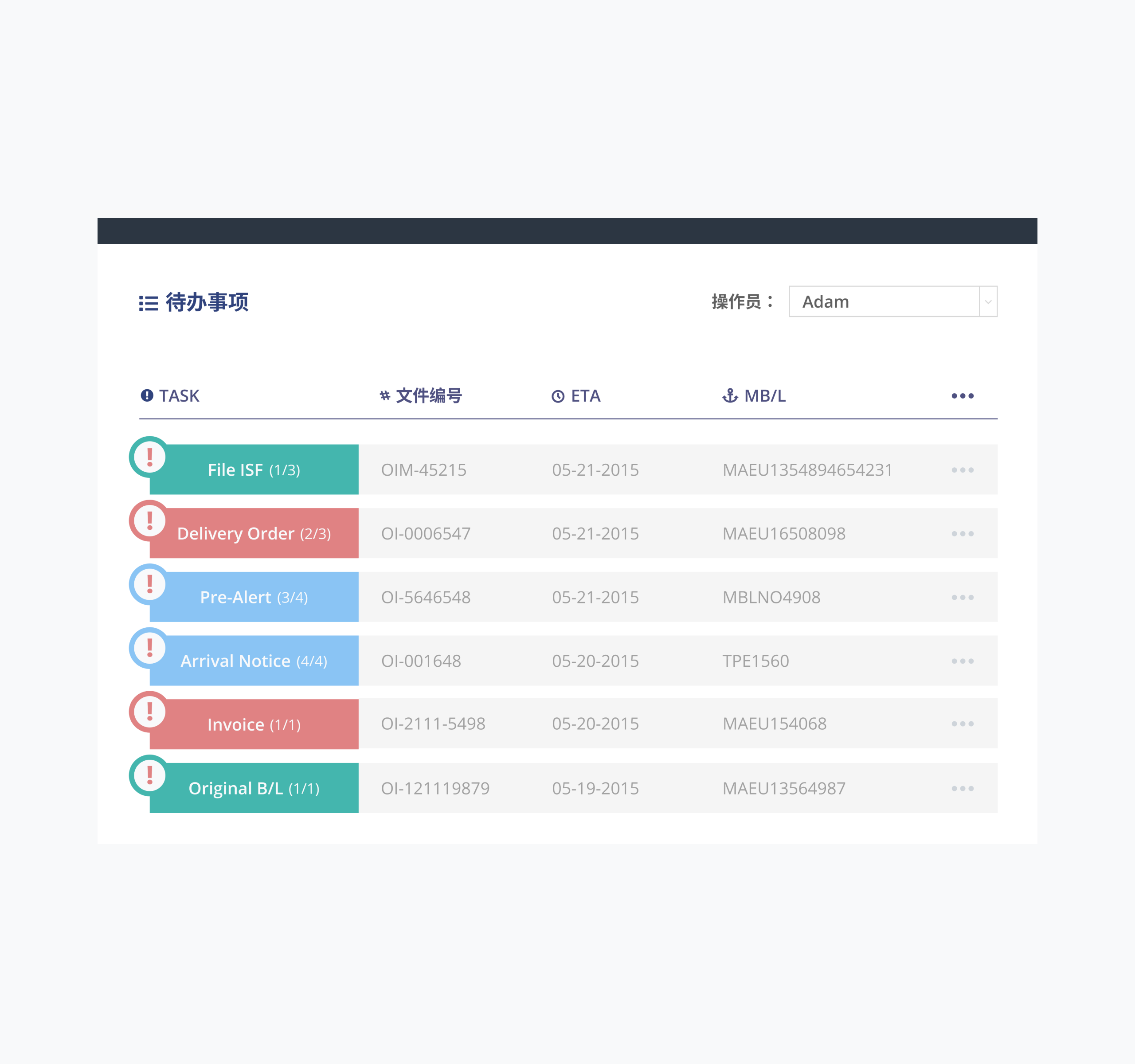 Automated Workflow - TO-DO LIST