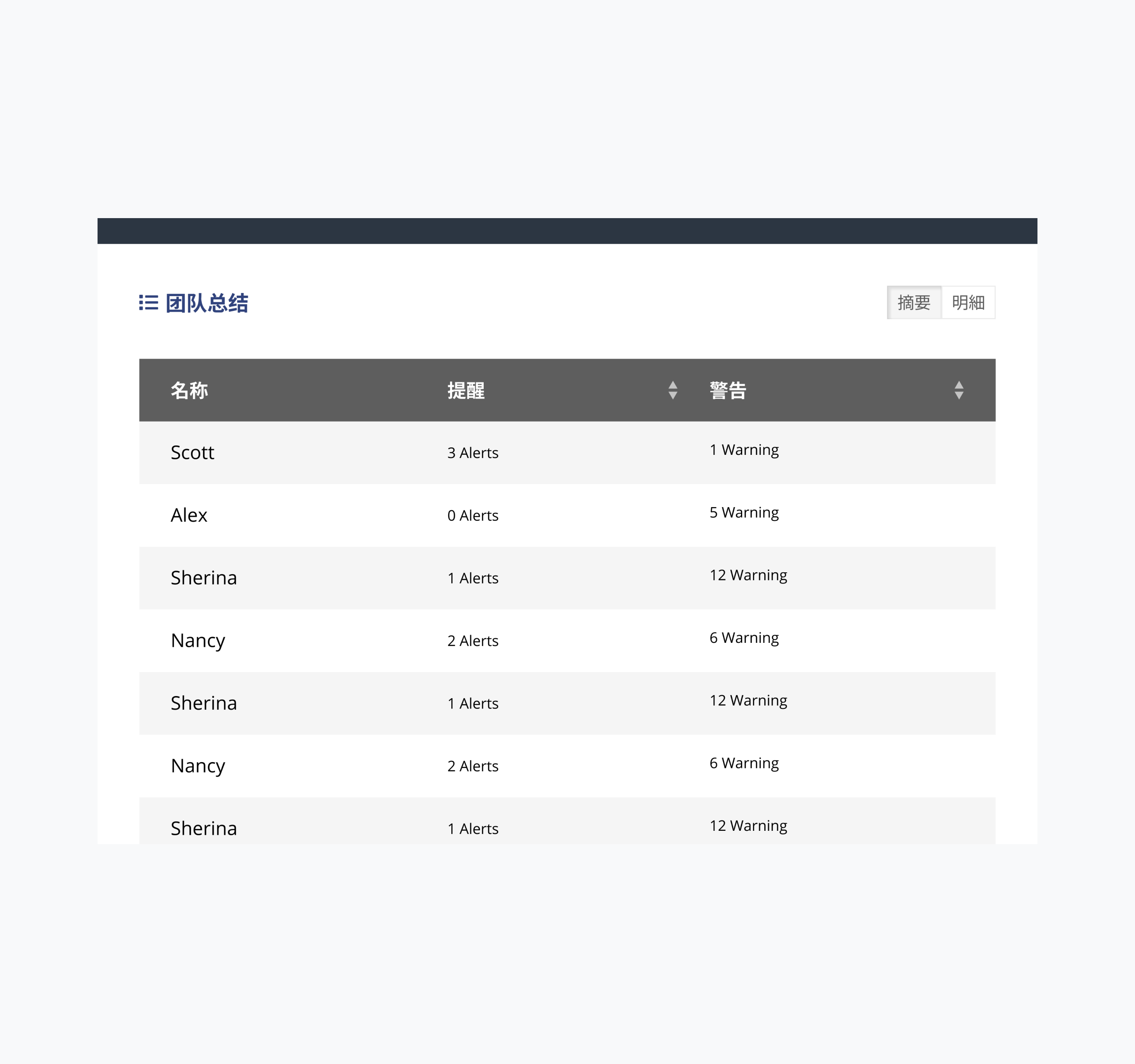 Automated Workflow - TEAM SUMMARY